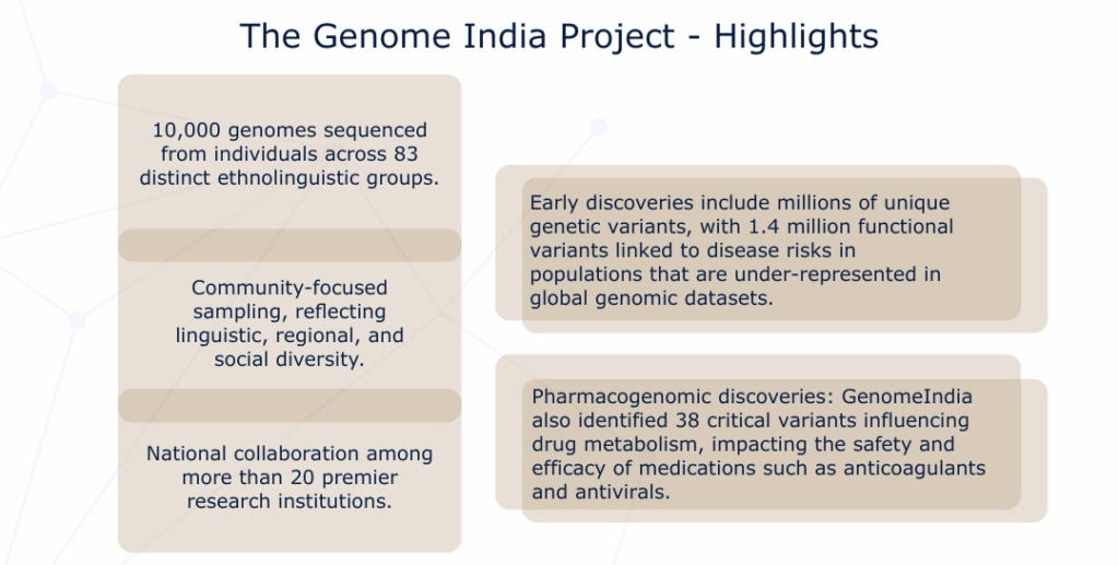 Highlights from the Genome India Project
