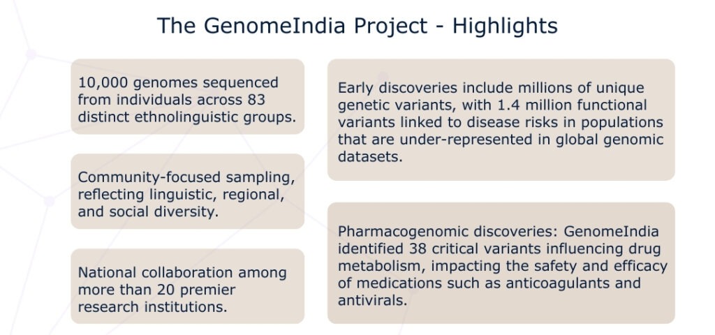 Highlights from the GenomeIndia project